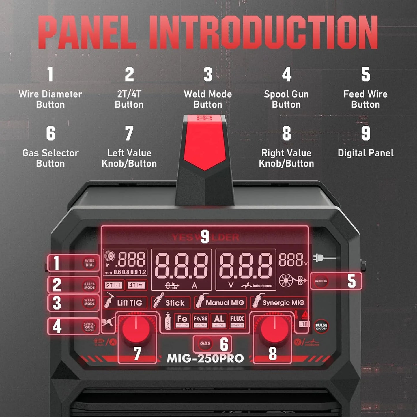 135Amp MIG Welder,110V Flux Core Welder Flux Core MIG/Lift TIG/Stick 3-in-1 Large LED Digital Display Welding Machine IGBT Inverter Welder FLUX-135PRO