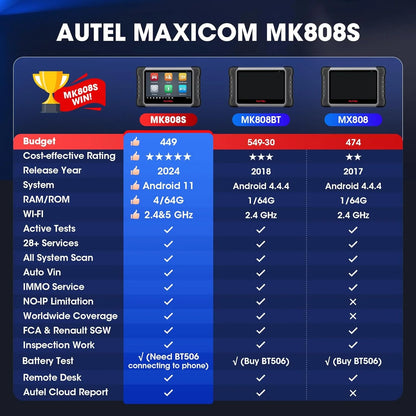 2024 Bidirectional Tool as MK808BT Pro MX808S M808Z, Function as MaxiCheck MX900, Active Test, All System Diagnose, Injector Coding.